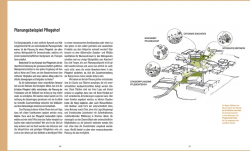 Haupt Verlag AG Umweltwissenschaft*Planungspraxis Permakultur