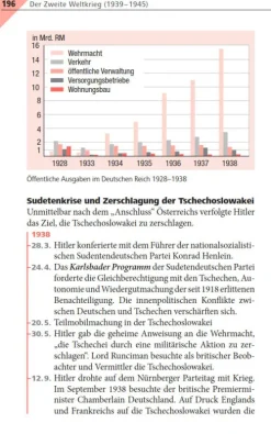 Bibliograph. Instit. GmbH Abi Trainer·Geschichte-Pocket Teacher Abi Geschichte