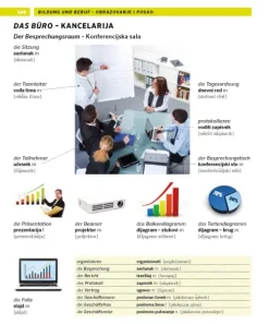 Pons Langenscheidt GmbH Lexika & Sprachen|Sachbücher-PONS Bildwörterbuch Serbisch