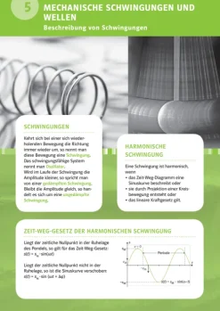 Klett Lerntraining Abi Trainer·Physik-PONS Der große Abi-Check Physik