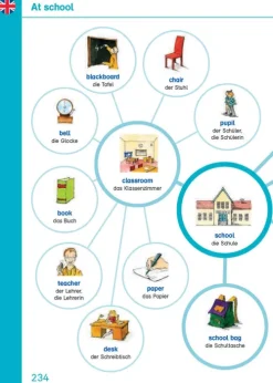 Pons Langenscheidt GmbH Sachbücher-PONS Grundschulwörterbuch Deutsch