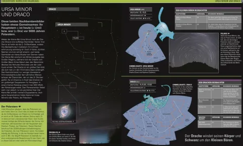 Dorling Kindersley Verlag Physik & Astronomie-Praktische Astronomie. Den Sternenhimmel entdecken