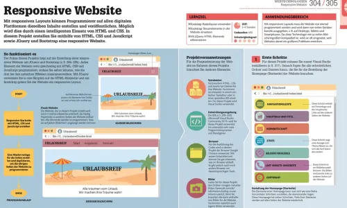 Dorling Kindersley Verlag Technik|Informatik & Edv*Programmieren ganz einfach