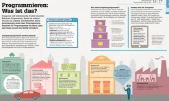 Dorling Kindersley Verlag Technik|Informatik & Edv*Programmieren ganz einfach