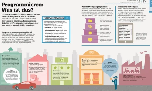 Dorling Kindersley Verlag Technik|Informatik & Edv*Programmieren ganz einfach