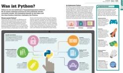 Dorling Kindersley Verlag Technik|Informatik & Edv*Programmieren ganz einfach