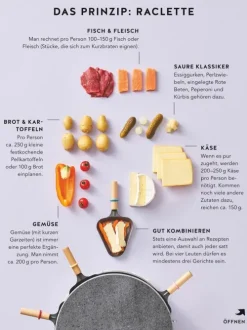 Graefe und Unzer Verlag Grillparty & Picknick*Raclette