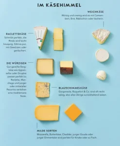 Graefe und Unzer Verlag Grillparty & Picknick*Raclette