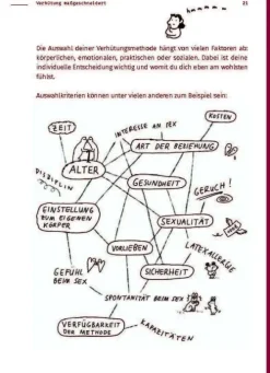 Kunstmann Antje GmbH Lgbtqia+ Jugendbücher*Rambazamba? Aber sicher!