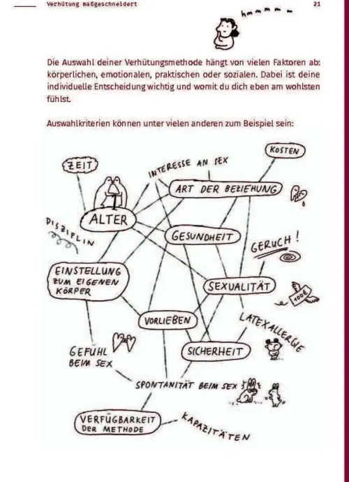 Kunstmann Antje GmbH Lgbtqia+ Jugendbücher*Rambazamba? Aber sicher!