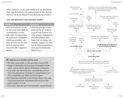 Richtig lernen. Dein Guide für Schule und Studium*CE Community Editions