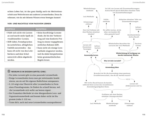 Richtig lernen. Dein Guide für Schule und Studium*CE Community Editions