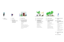 Jovis Verlag GmbH Architektur-Sanfte Stadt