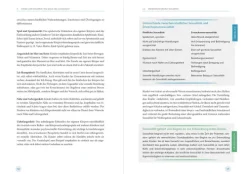 Sexualpädagogik in der Kita*Herder Verlag GmbH Discount