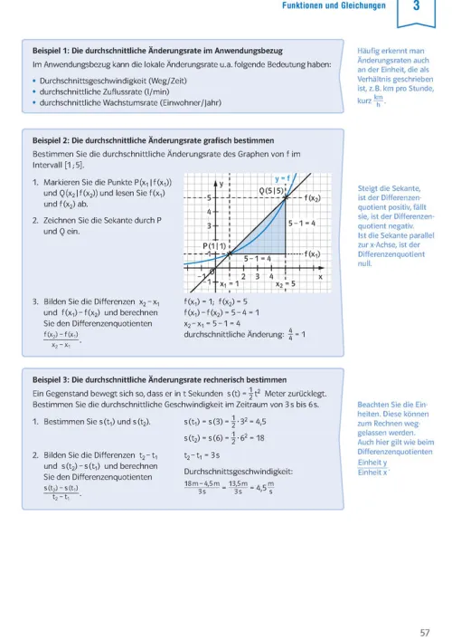 Klett Lerntraining Abi Trainer·Mathematik-Sicher im Abi Oberstufen-Wissen Mathematik