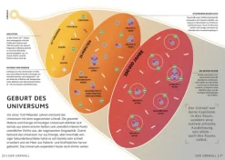Dorling Kindersley Verlag Physik & Astronomie-SIMPLY. Astronomie