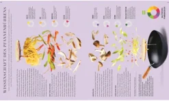 Dorling Kindersley Verlag Vegan*So funktioniert Geschmack