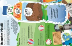 Dorling Kindersley Verlag Nachhaltigkeit*So viel Müll!