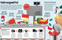 Dorling Kindersley Verlag Nachhaltigkeit*So viel Müll!
