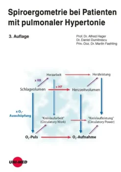 UNI-MED, Bremen Medizin-Spiroergometrie bei Patienten mit pulmonaler Hypertonie