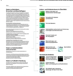 Jovis Verlag GmbH Architektur-Stadt-Umland-Atlas Hamburg