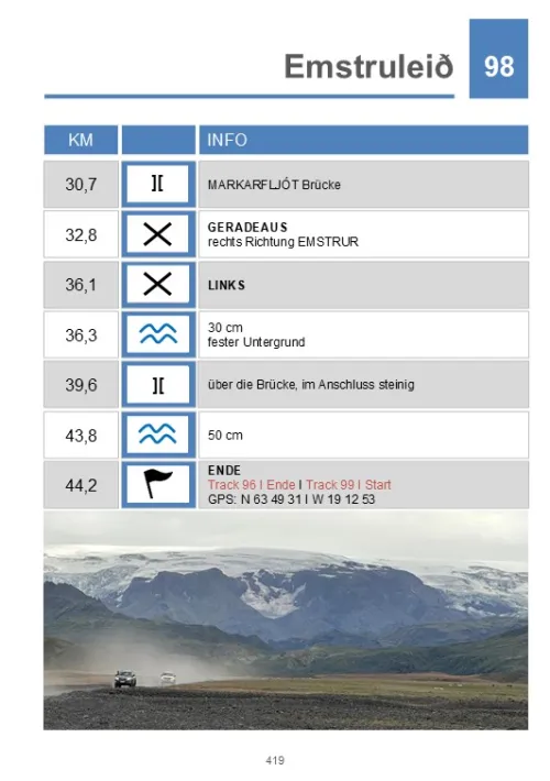 experience GmbH Karten & Atlanten*Trackbook Island 5. Auflage