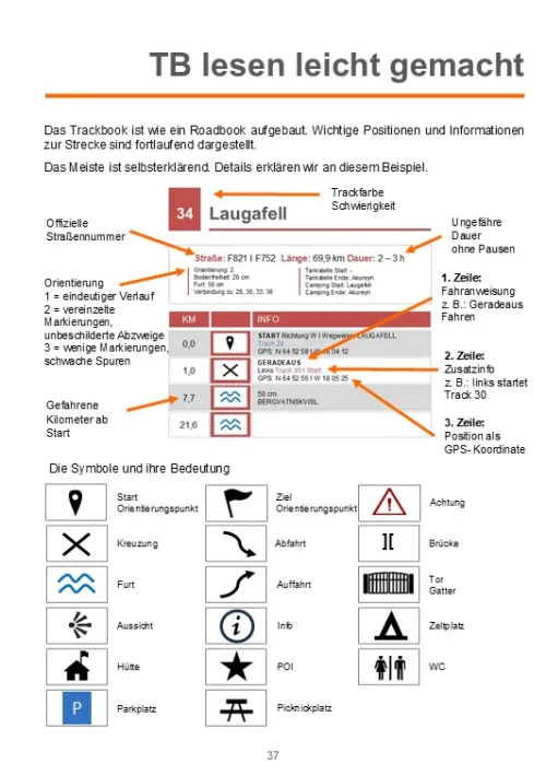 experience GmbH Karten & Atlanten*Trackbook Island 5. Auflage