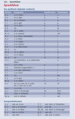 Trescher Verlag GmbH Wandern|Reiseführer*TRESCHER Reiseführer Bosnien und Herzegowina