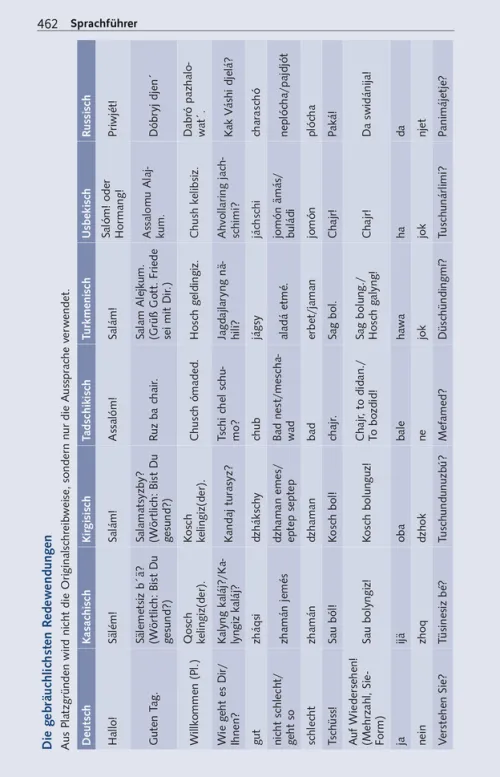 Trescher Verlag GmbH Wandern-TRESCHER Reiseführer Zentralasien