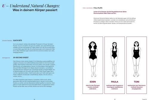 Christian Verlag GmbH Vollwertküche*Truly Feel Your Best