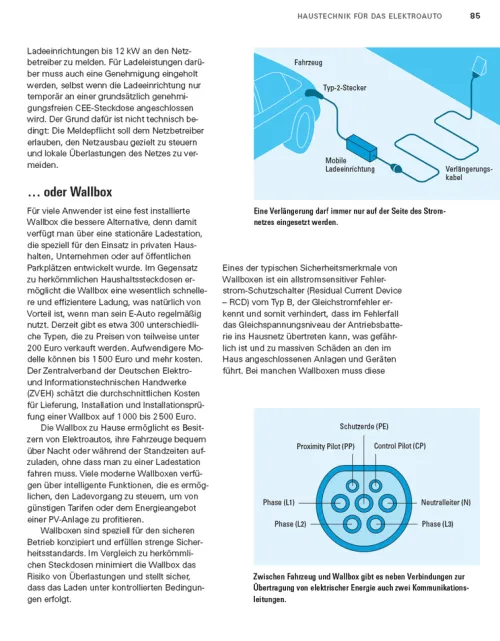 Umstieg aufs Elektroauto*Stiftung Warentest Online