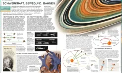 Dorling Kindersley Verlag Physik & Astronomie*Universum