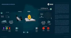 Unser neues Auge im All - Das James-Webb-Weltraumteleskop*NG Buchverlag GmbH Sale