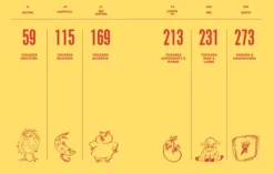 Dorling Kindersley Verlag Vegan-Veganes Vleisch selbst gemacht