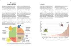 Dorling Kindersley Verlag Vollwertküche|Vegetarisch*Vegan-Klischee ade! Das Kochbuch