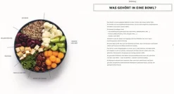 Dorling Kindersley Verlag Vegan|Grillparty & Picknick-Veggie Bowls