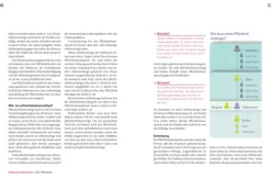 Stiftung Warentest Jura-Vererben und Erben