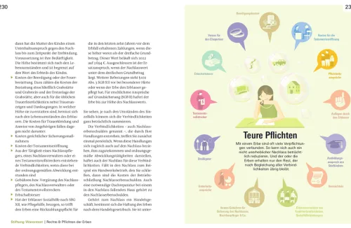 Stiftung Warentest Jura-Vererben und Erben