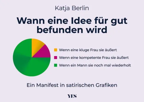 Münchner Verlagsgruppe Geschichte & Politik*Wann eine Idee für gut befunden wird