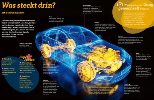 WAS IST WAS Autos. Wie fahren wir in die Zukunft?*Tessloff Verlag Best