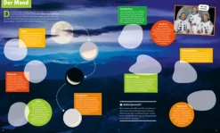 Tessloff Verlag Stickerhefte-WAS IST WAS Stickerheft Weltraum