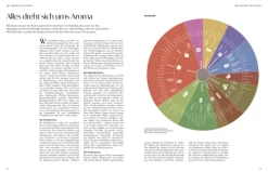 ZS Verlag Wein & Getränke*Wein - Die große Schule