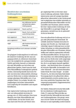 Trias Ratgeber-Welche Nährstoffe braucht mein Kind?