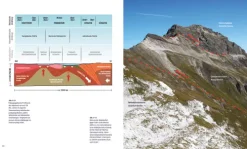 Wie Berge entstehen und vergehen*Haupt Verlag AG Best
