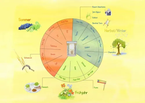 Don Bosco Medien GmbH Lesen & Geschichten*Wie lebten die Menschen zur Zeit Jesu? Kamishibai Bildkartenset