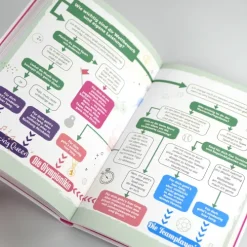 Wie tickst du wirklich? - 25 Psychotests für starke Mädchen*riva Verlag New