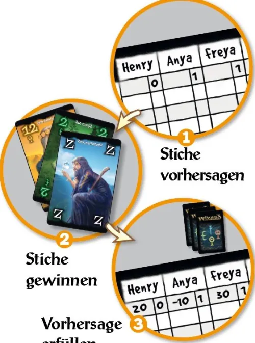 Wizard*Amigo Spiel + Freizeit New