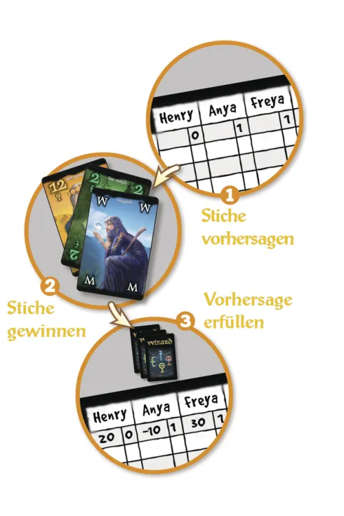 Wizard*Amigo Spiel + Freizeit New