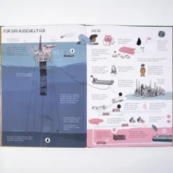 Beltz Verlagsgruppe Nachhaltigkeit-Wo kommen unsere Sachen her?