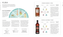 Dorling Kindersley Verlag Wein & Getränke*Workshop Rum